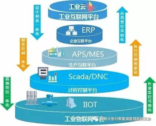 “工业互联网”与“智能制造”什么关系？